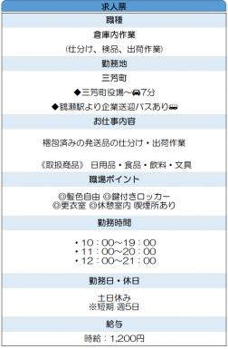 発送品の仕分け・出荷作業